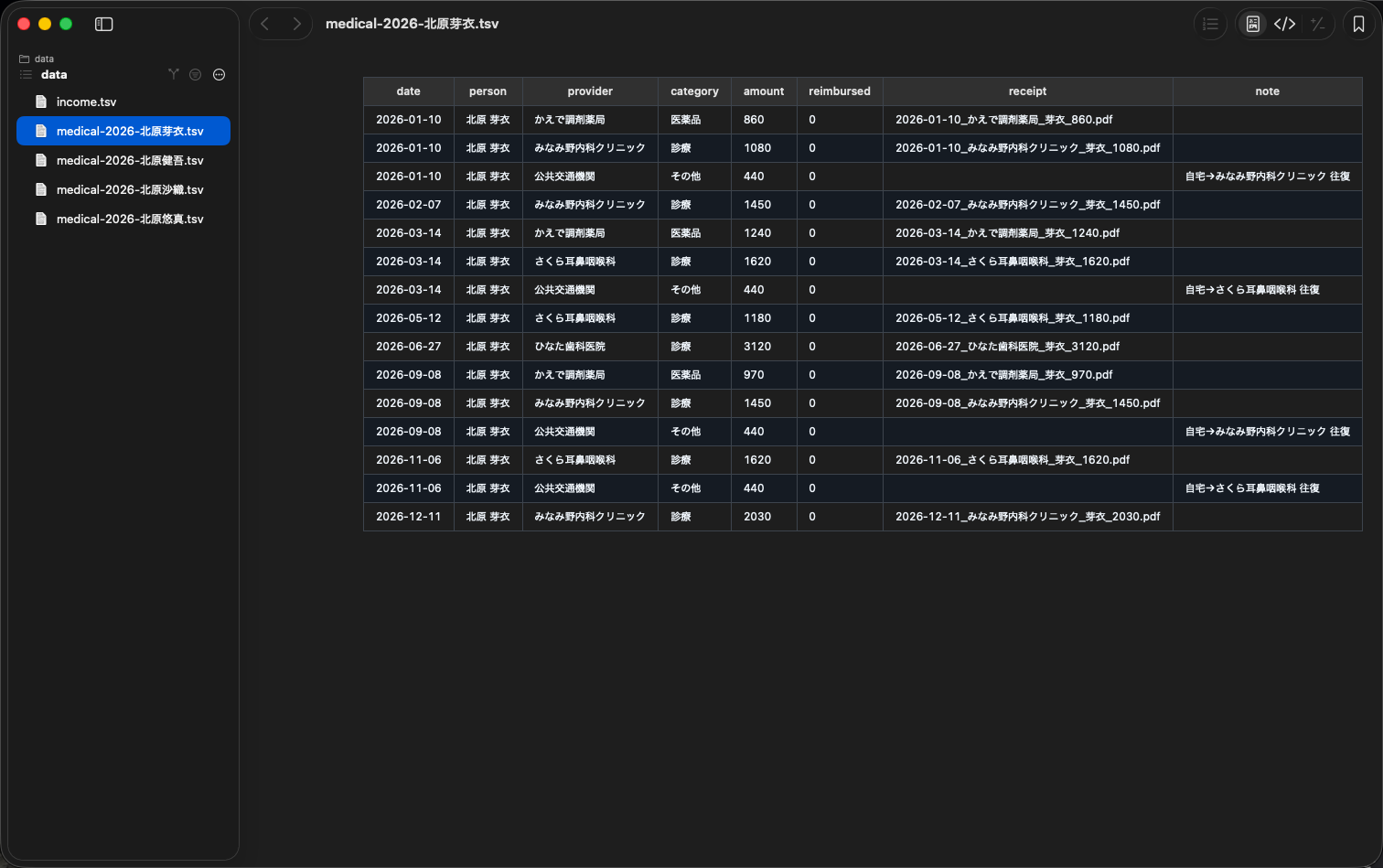 集計表の TSV が befold で表として表示されている。date・person・provider・amount・receipt の列が並ぶ